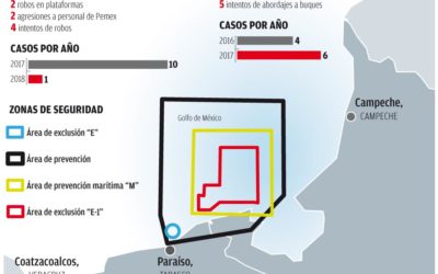 ‘Piratas’ asedian a Pemex en el Golfo de México