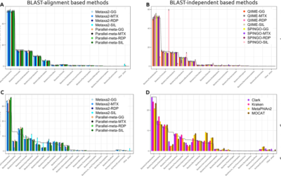 Analysis of sequencing strategies and tools for taxonomic annotation: Defining standards for progressive metagenomics