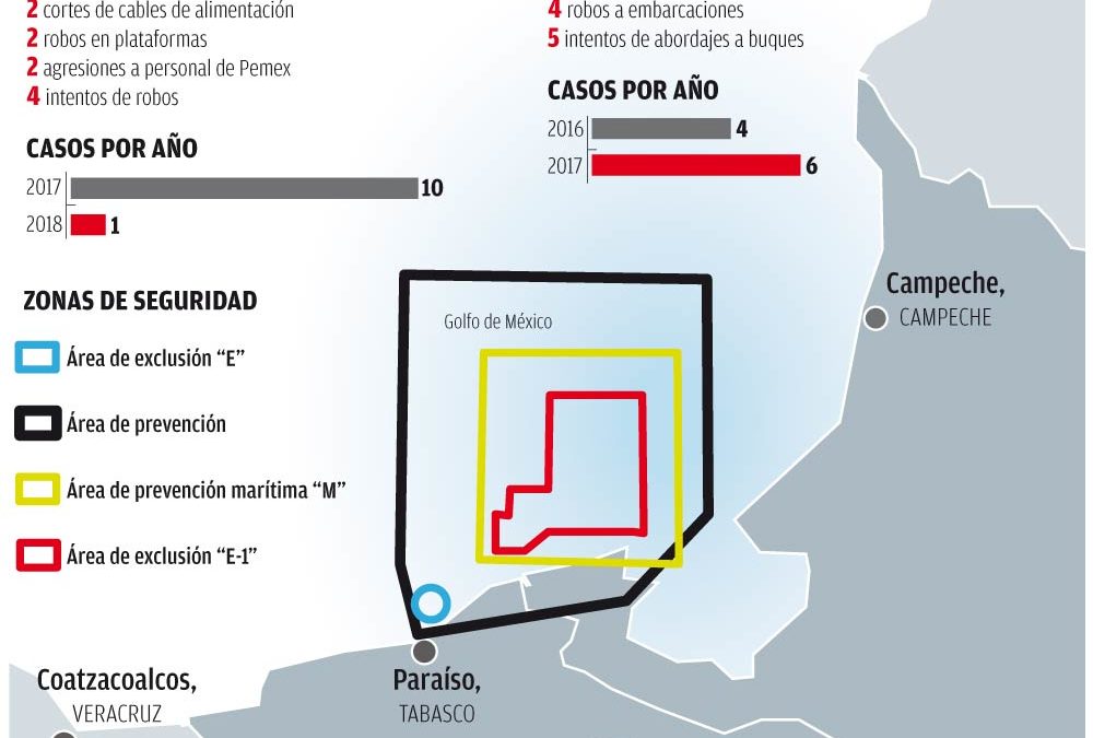 ‘Piratas’ asedian a Pemex en el Golfo de México
