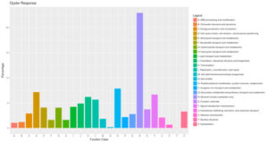 Aplicación web catalogo genes de ostión