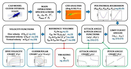 Underwater Glider Propulsion Systems VBS Part 1: VBS Sizing and Glider Performance Analysis