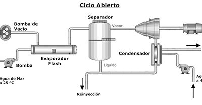 Próximo seminario web de primavera: “Energías Renovables y Desarrollos Tecnológicos”