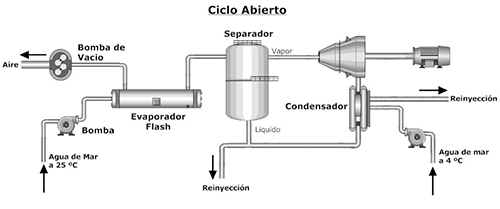 Próximo seminario web de primavera: “Energías Renovables y Desarrollos Tecnológicos”