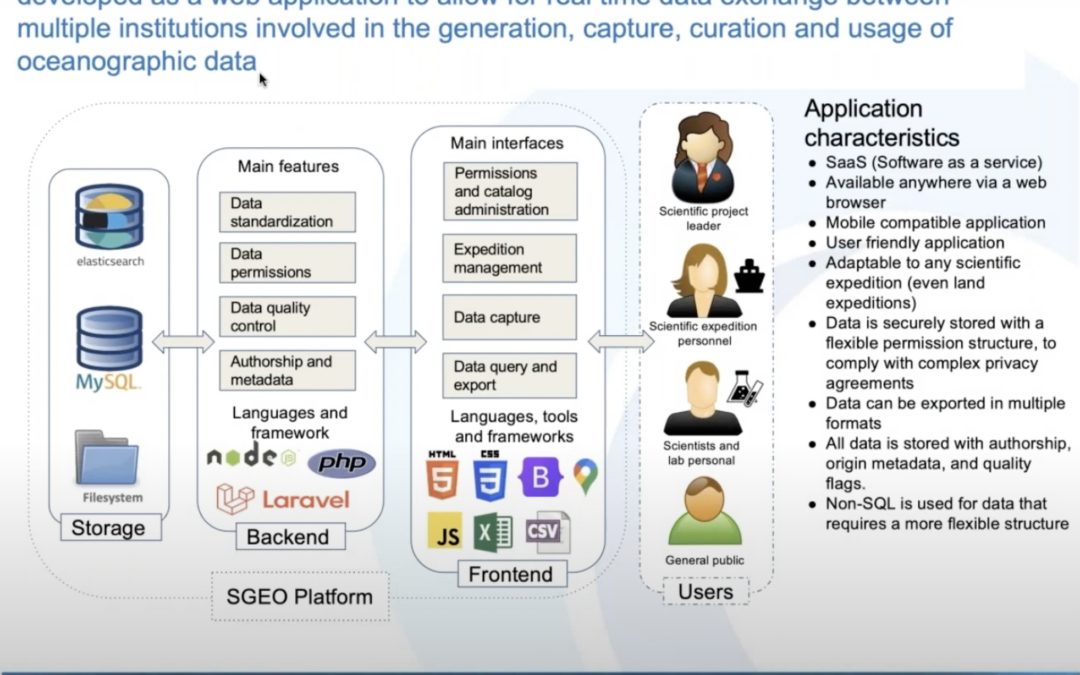 GCOOS Spring Webinar Series, Part 3 — Dra. Sharon Herzka