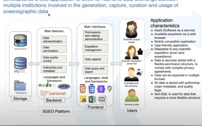 GCOOS Spring Webinar Series, Part 3 — Dra. Sharon Herzka