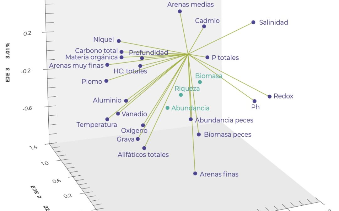 Crustáceos de la Plataforma de Yucatán
